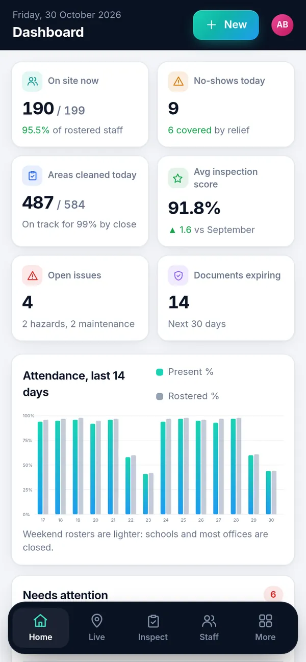 SheenOps dashboard on a phone
