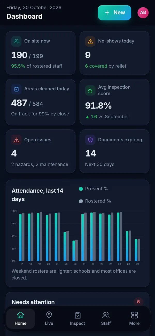 SheenOps dashboard on a phone in dark mode